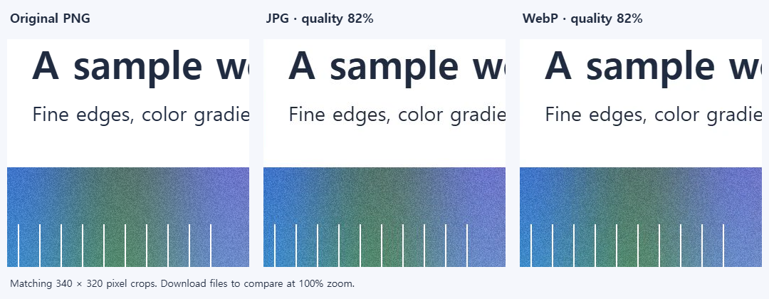 Matching crops of original PNG, quality-82 JPG and quality-82 WebP